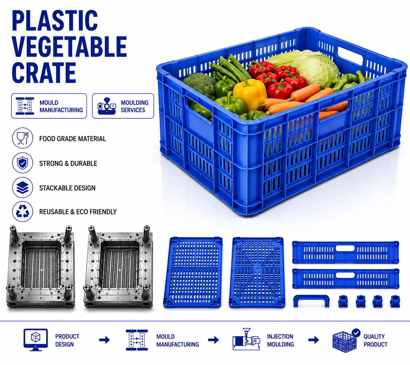 Plastic Vegetable Crate